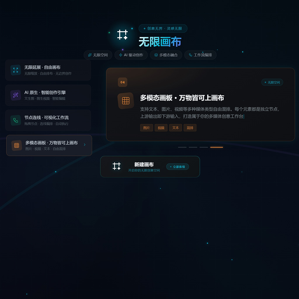 方版内容与图文生成示例图